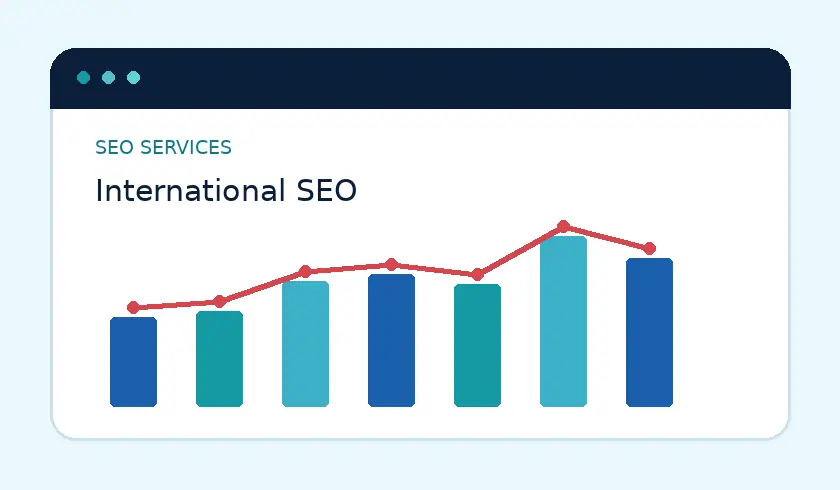 International SEO